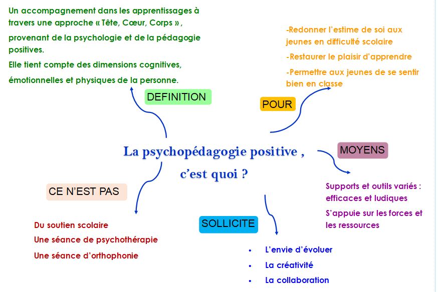 psychopédagogie postive tête coeur corps